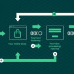 Understanding the Revolutionary Answer Engine in RFP AI: A Surprise